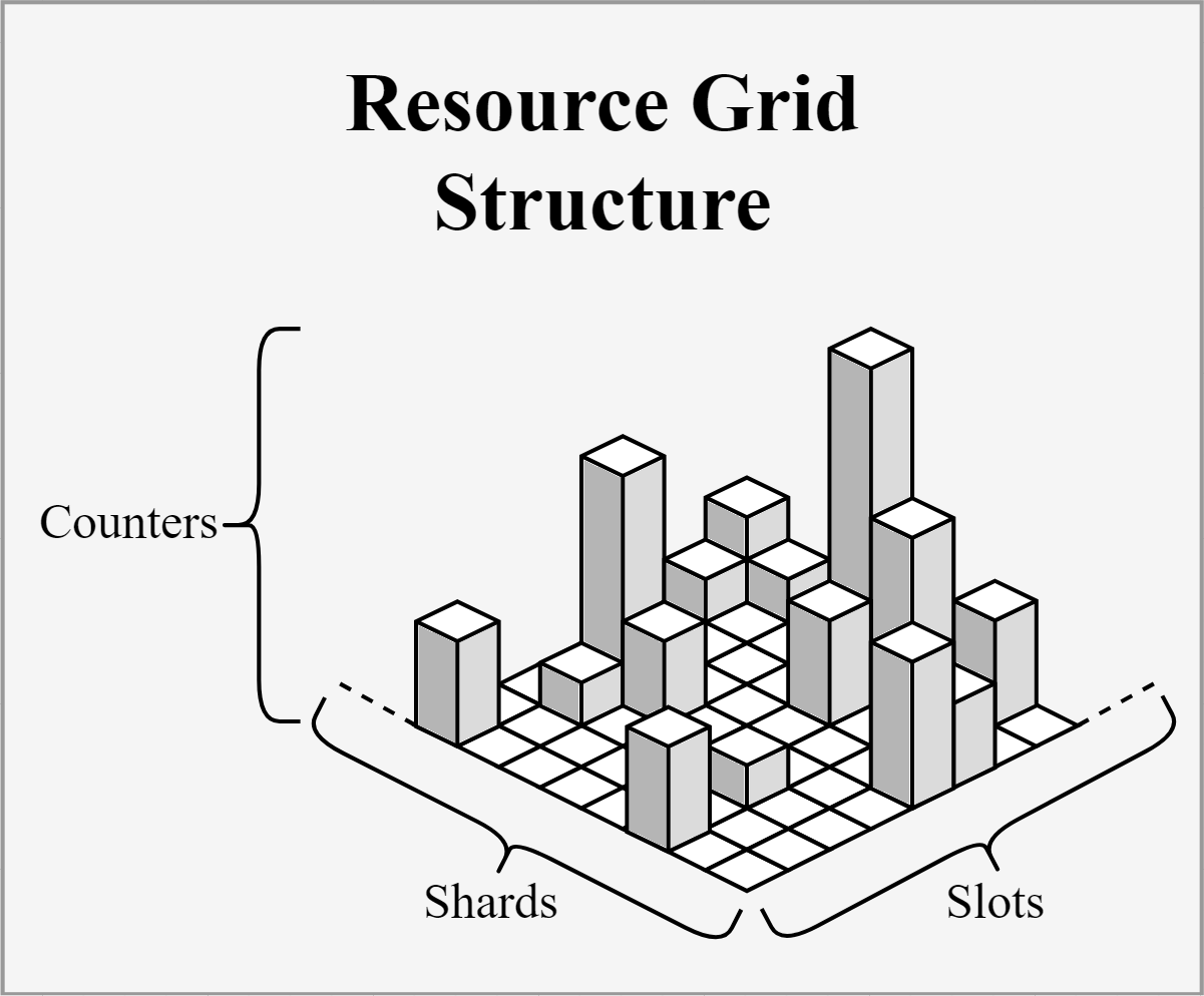 Resource Grid Structure Diagram